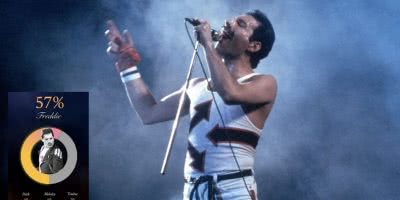 These are the artists our readers would give anything to see live
