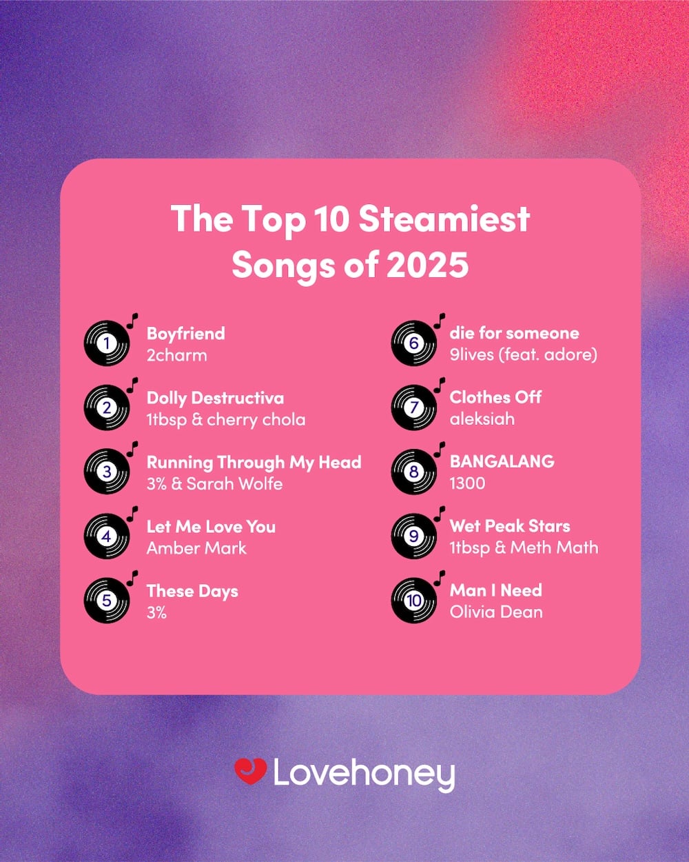 The Steamiest songs of 2025